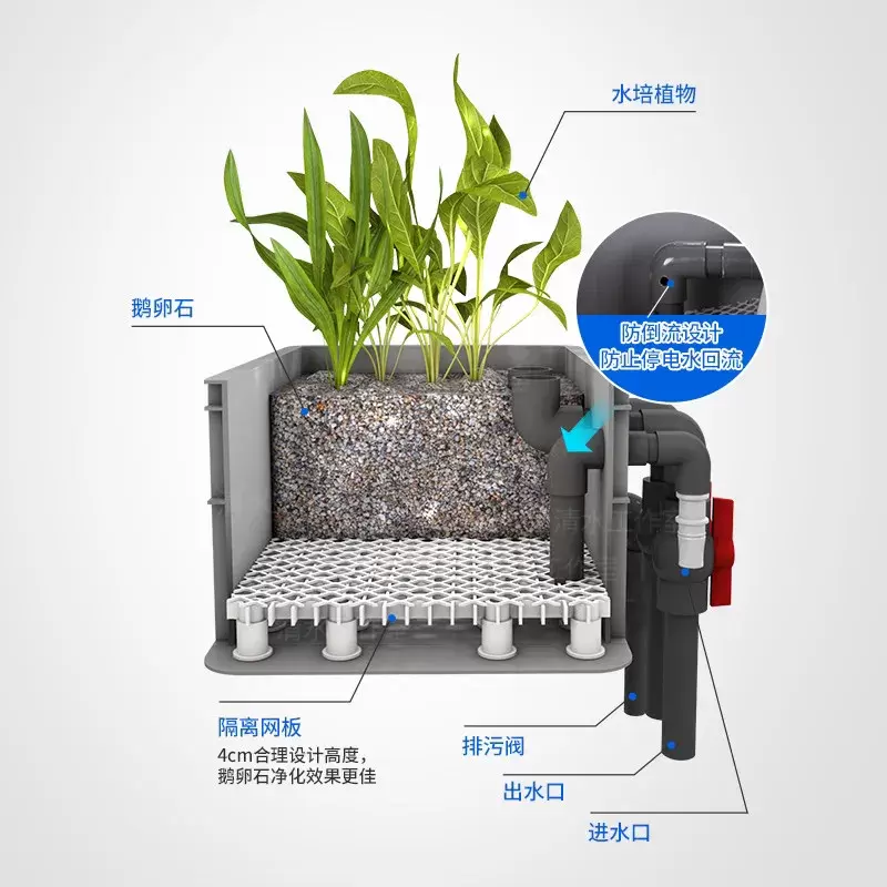 养乌龟用什么过滤系统好?新手养龟如何选择过滤?插图3养乌龟用什么过滤系统好?新手养龟如何选择过滤? 养乌龟用什么过滤系统好?新手养龟如何选择过滤?插图3养乌龟用什么过滤系统好?新手养龟如何选择过滤?
