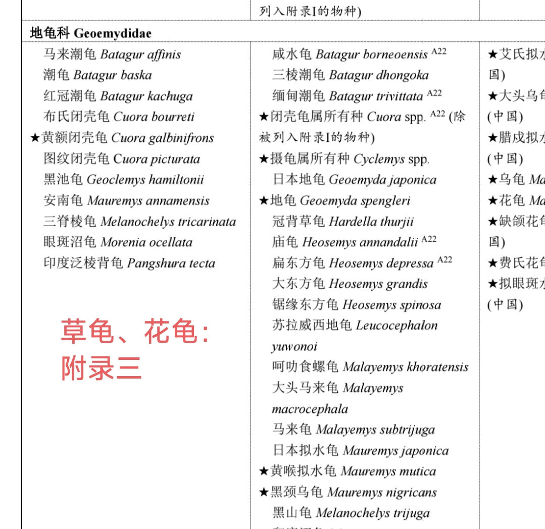 新版濒危野生动植物国际贸易公约，中文版正式生效