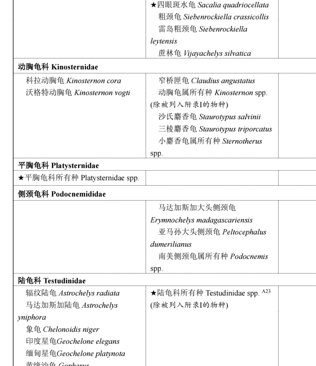 新版濒危野生动植物国际贸易公约，中文版正式生效