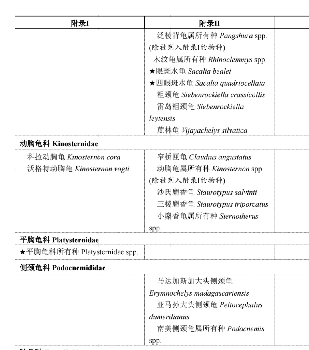 新版濒危野生动植物国际贸易公约，中文版正式生效