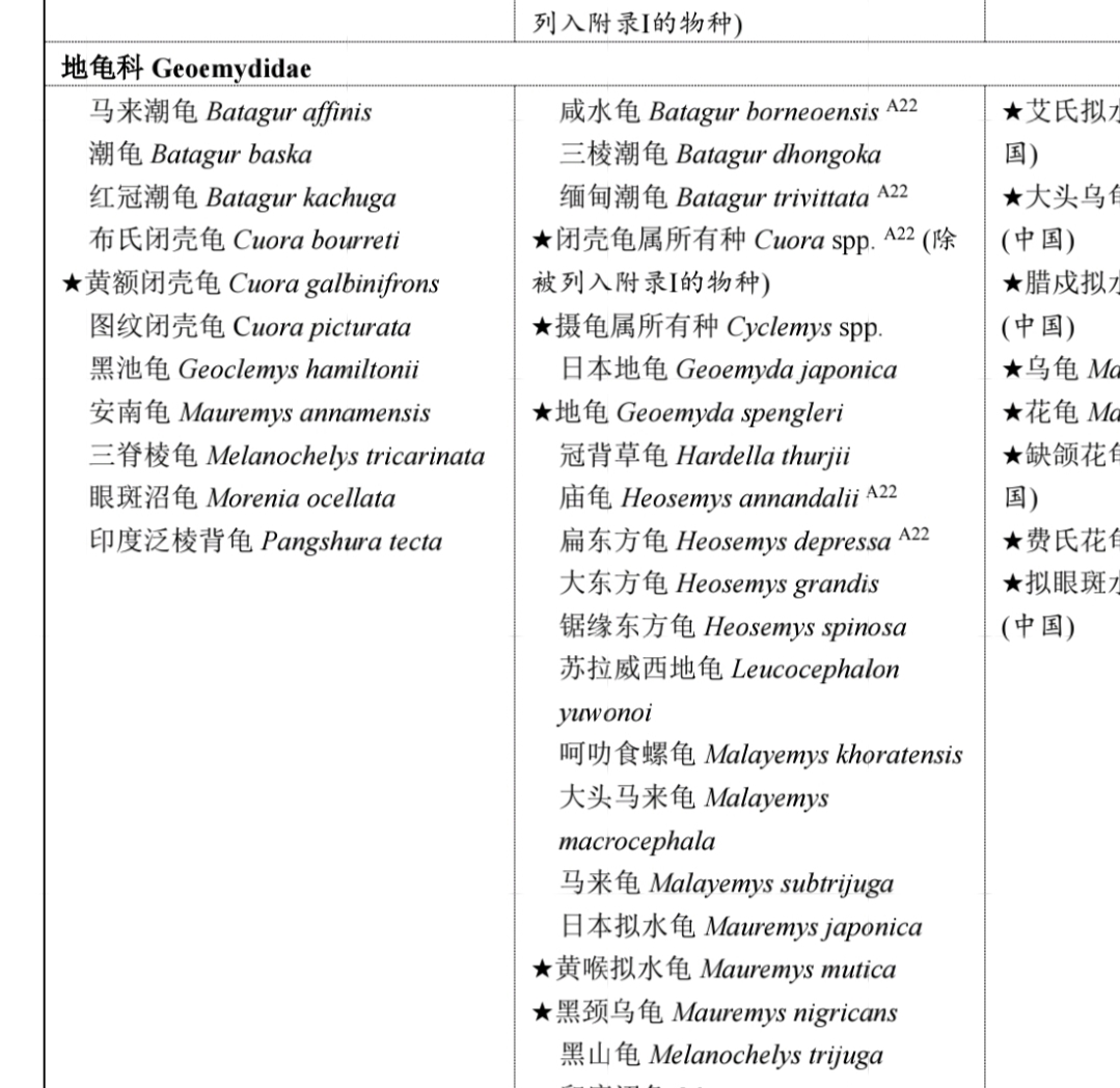 新版濒危野生动植物国际贸易公约，中文版正式生效